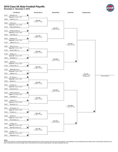 tssaa football brackets